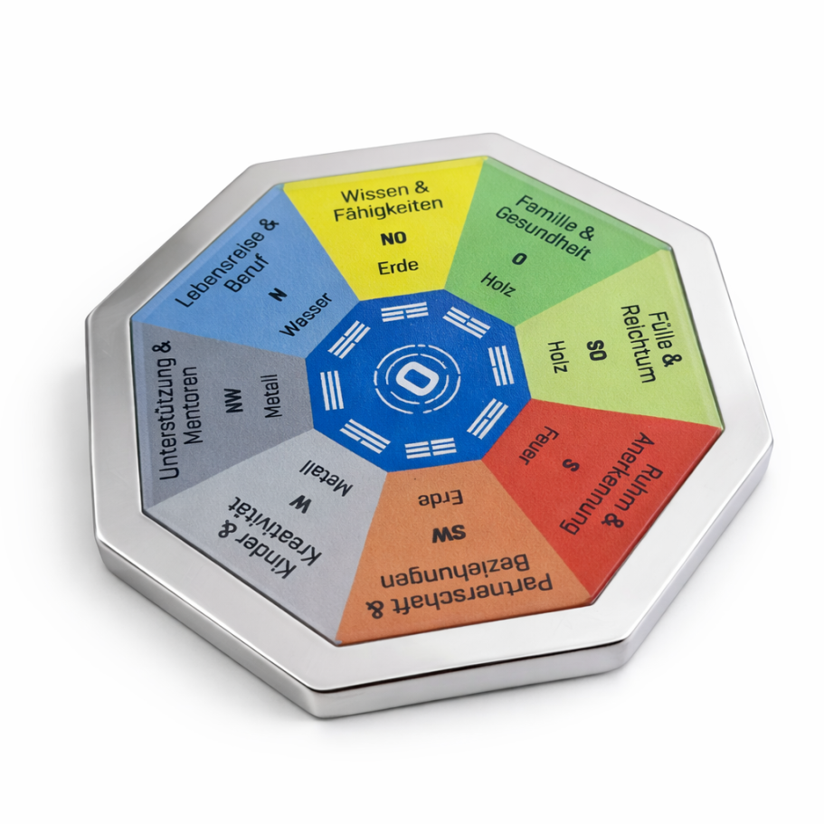 Ein achteckiges Diagramm mit farbigen Sektionen zu verschiedenen Bagua Lebensthemen